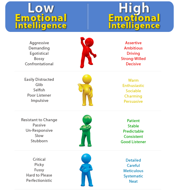 emotional intelligence wheel empathy