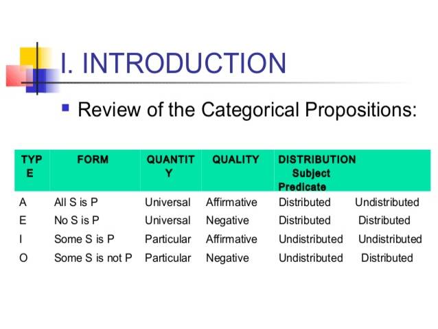 categorical-propositions-and-their-distribution