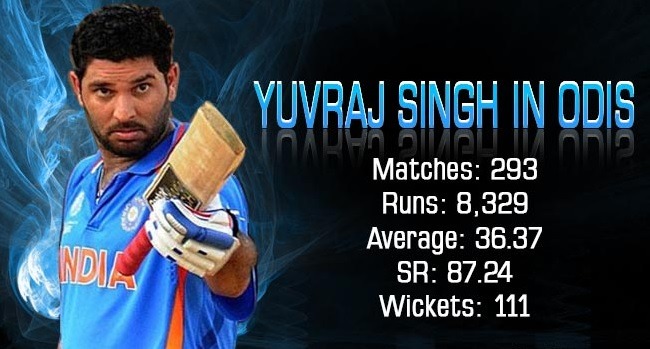 Was It A Mistake To Not Include Yuvraj Singh In Team India World Cup 2015 Squad?