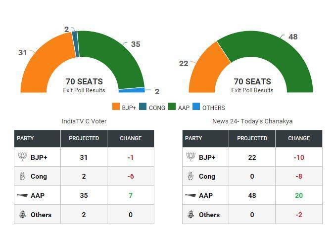 Bihar Election 2015: Media Is Doing Dukandari