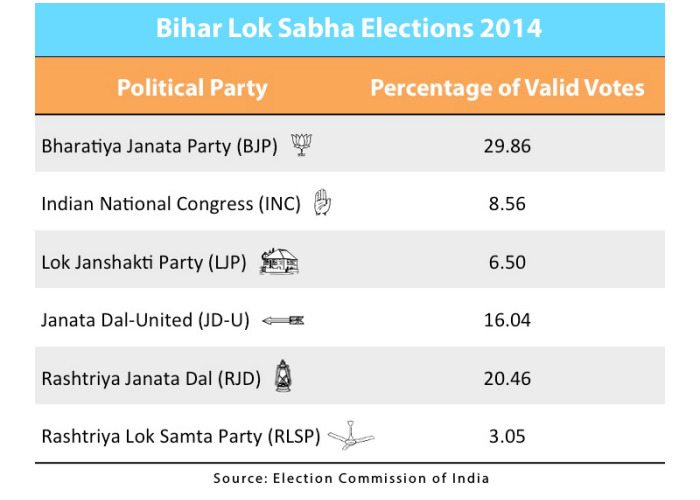 Election Survey In Bihar