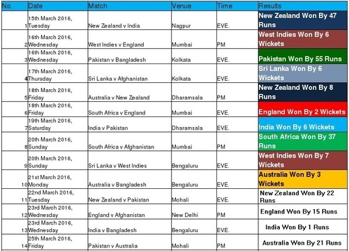 india t20 score