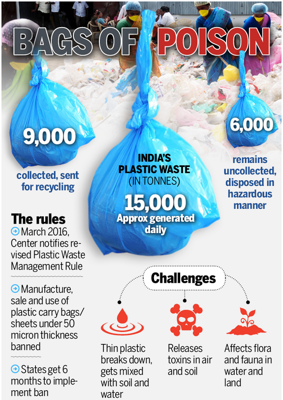 Poisonous Plastics Bags