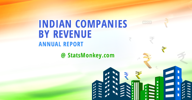 Revenue Of Indian Companies