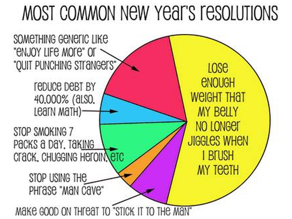 Funny New Year Memes | Deit & Fitness