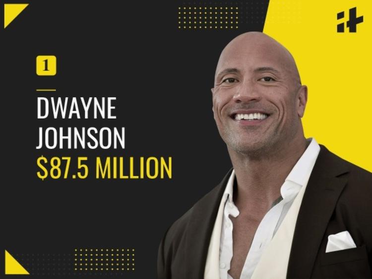 Worlds highest paid actors 2020