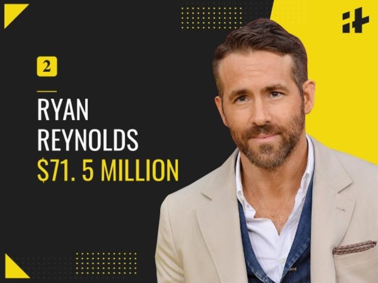 Worlds highest paid actors 2020