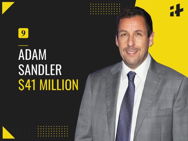 Worlds highest paid actors 2020