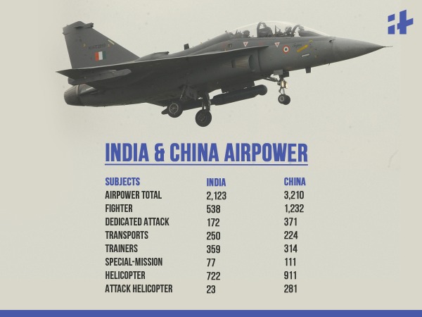 How India And China Compare