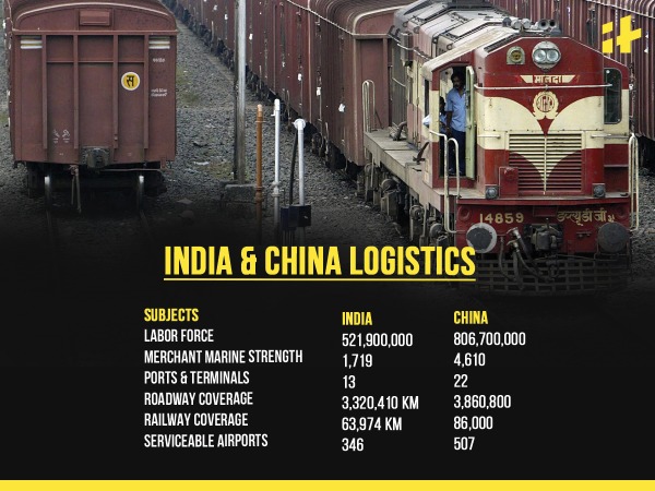 How India And China Compare