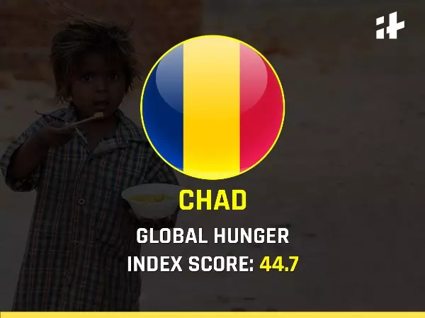 Global Hunger Index Rank 2020