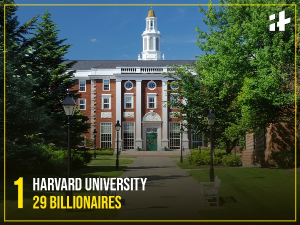 These 11 Universities Have Produced The Most Billionaires