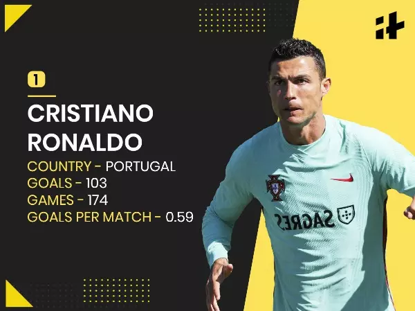 cristiano ronaldo international goals
