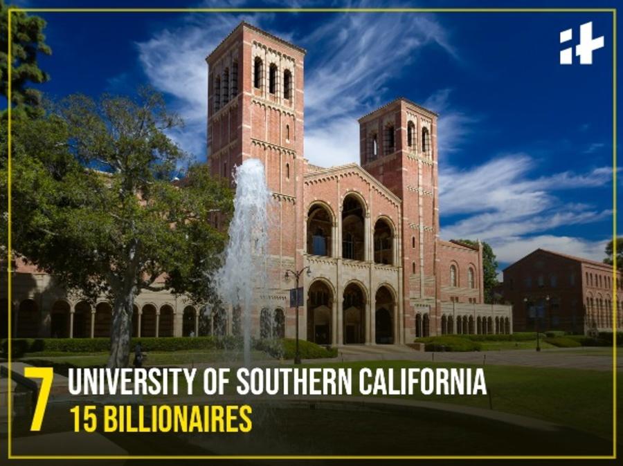 University of Southern California 