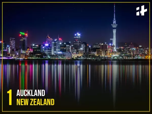 Auckland in New Zealand has been named the most livable city globally by The Economist Intelligence Unit (EIU).