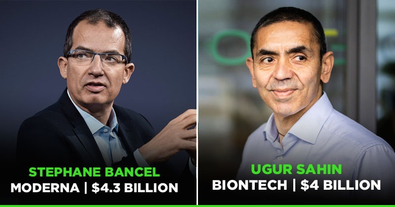 Covid Vaccine Has Created These Billionaires