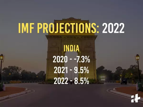India GDP Growth 2022