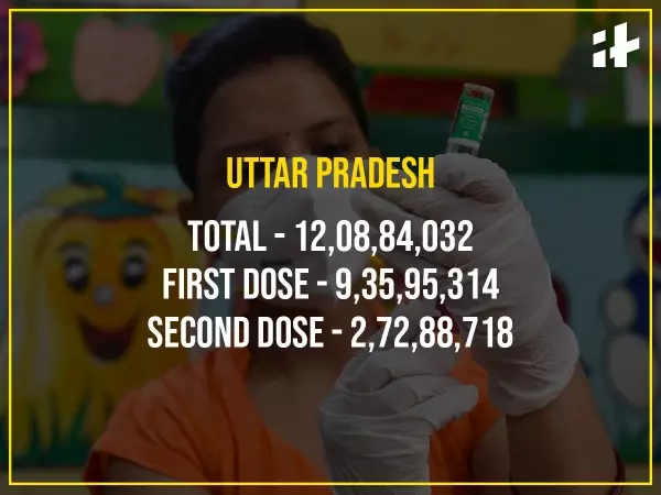 India crossed 100 crore vaccination